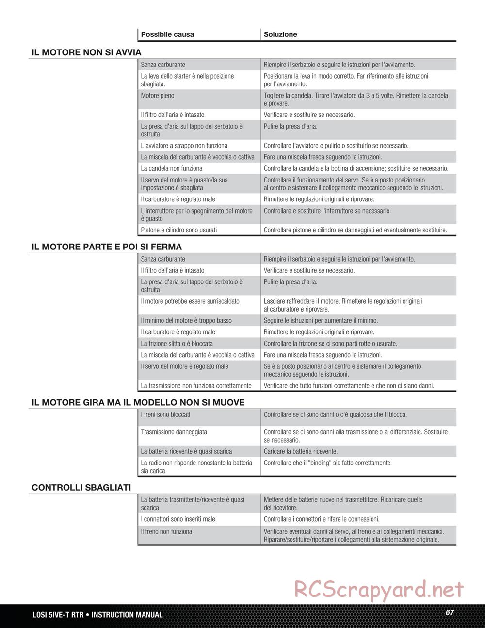 Team Losi - 5ive-T - Manual - Page 67