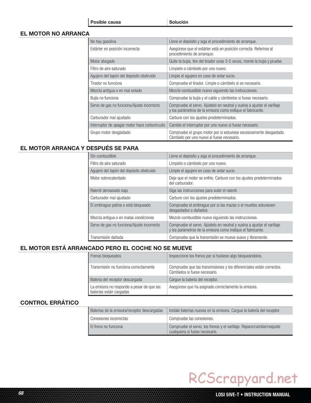 Team Losi - 5ive-T - Manual - Page 68