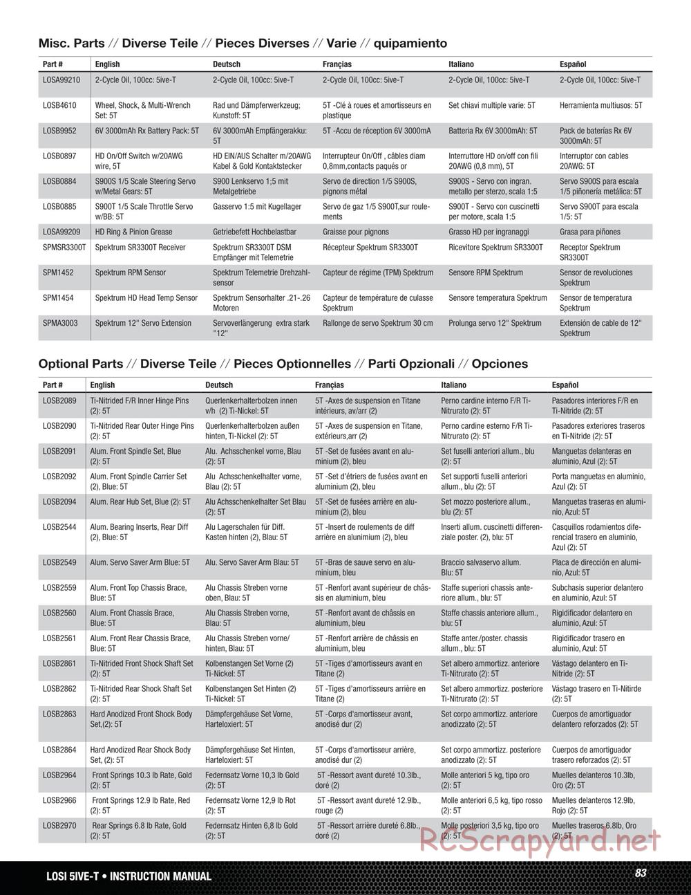 Team Losi - 5ive-T - Manual - Page 83