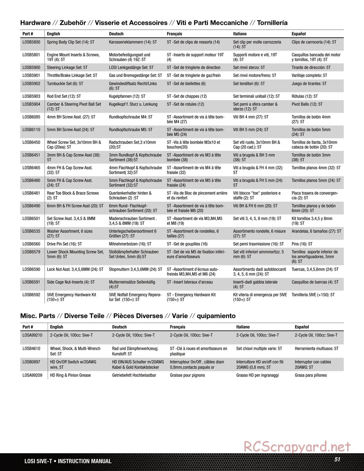 Team Losi - 5ive-T Roller - Manual - Page 12