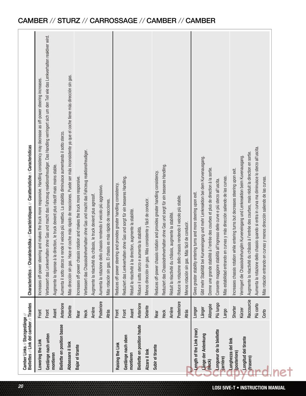 Team Losi - 5ive-T Roller - Manual - Page 20