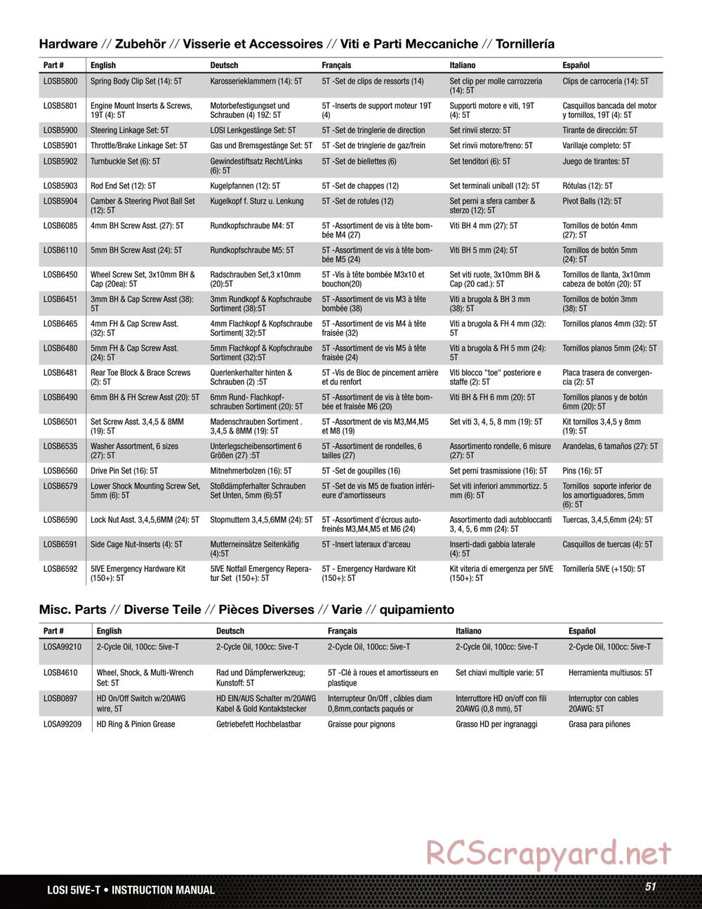 Team Losi - 5ive-T Roller - Manual - Page 51