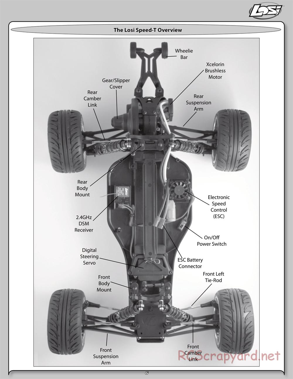 Team Losi - Speed-T - Manual - Page 6
