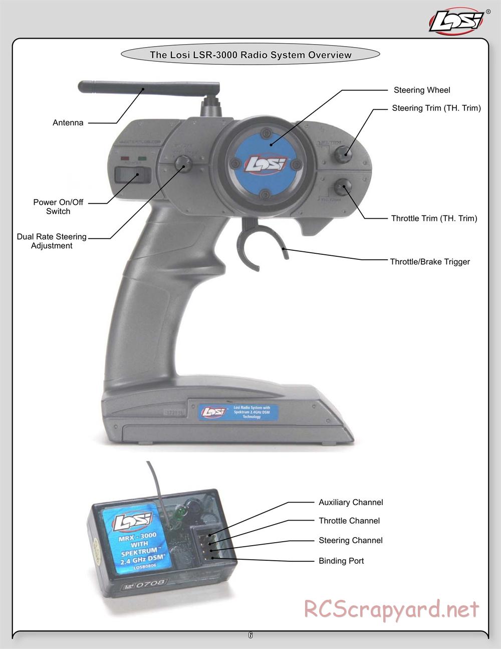 Team Losi - Strike - Manual - Page 6