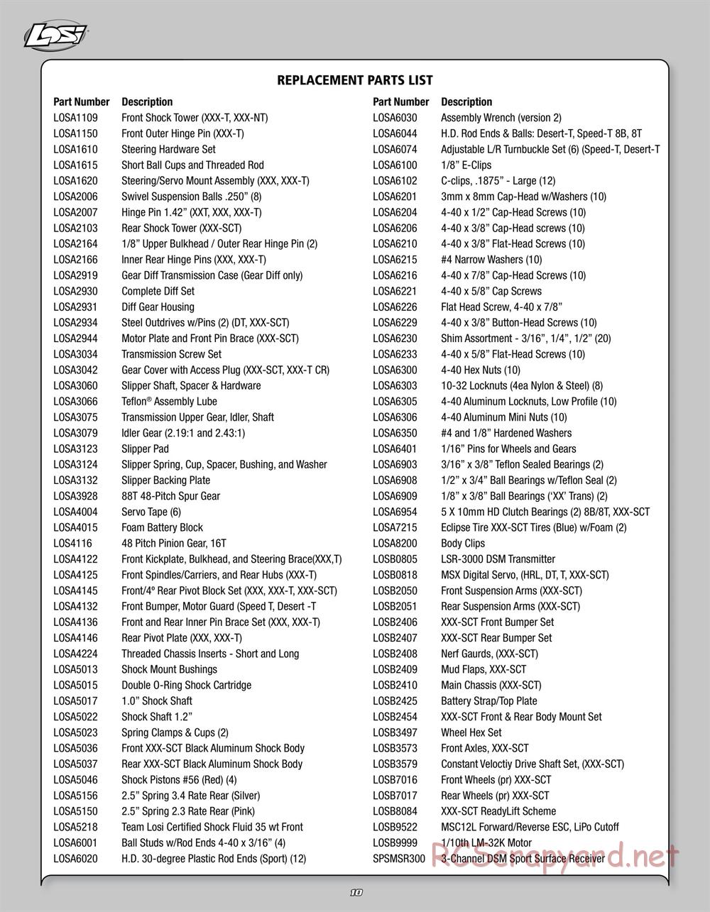 Team Losi - Rockstar XXX-SCT - Manual - Page 10