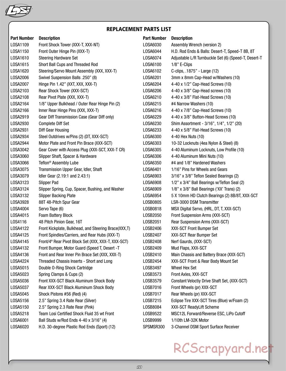 Team Losi - XXX SCT - Manual - Page 10