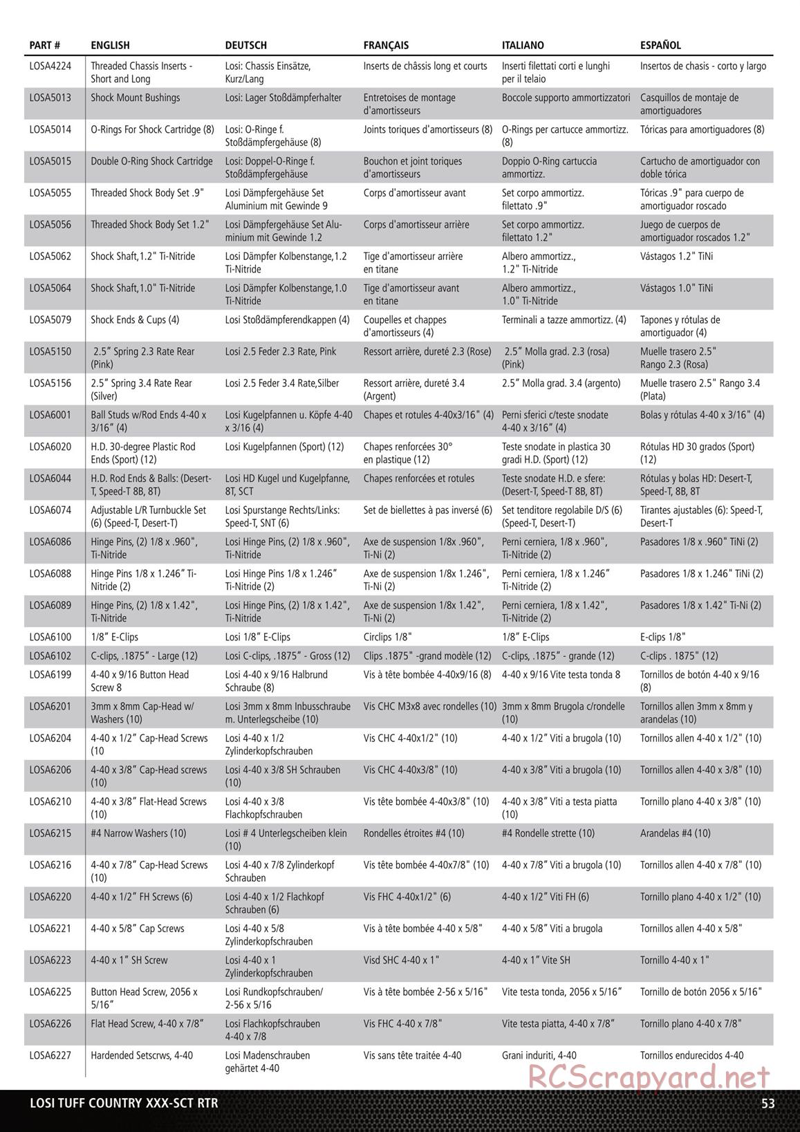 Team Losi - XXX SCT Brushless - Tuff Country - Manual - Page 2