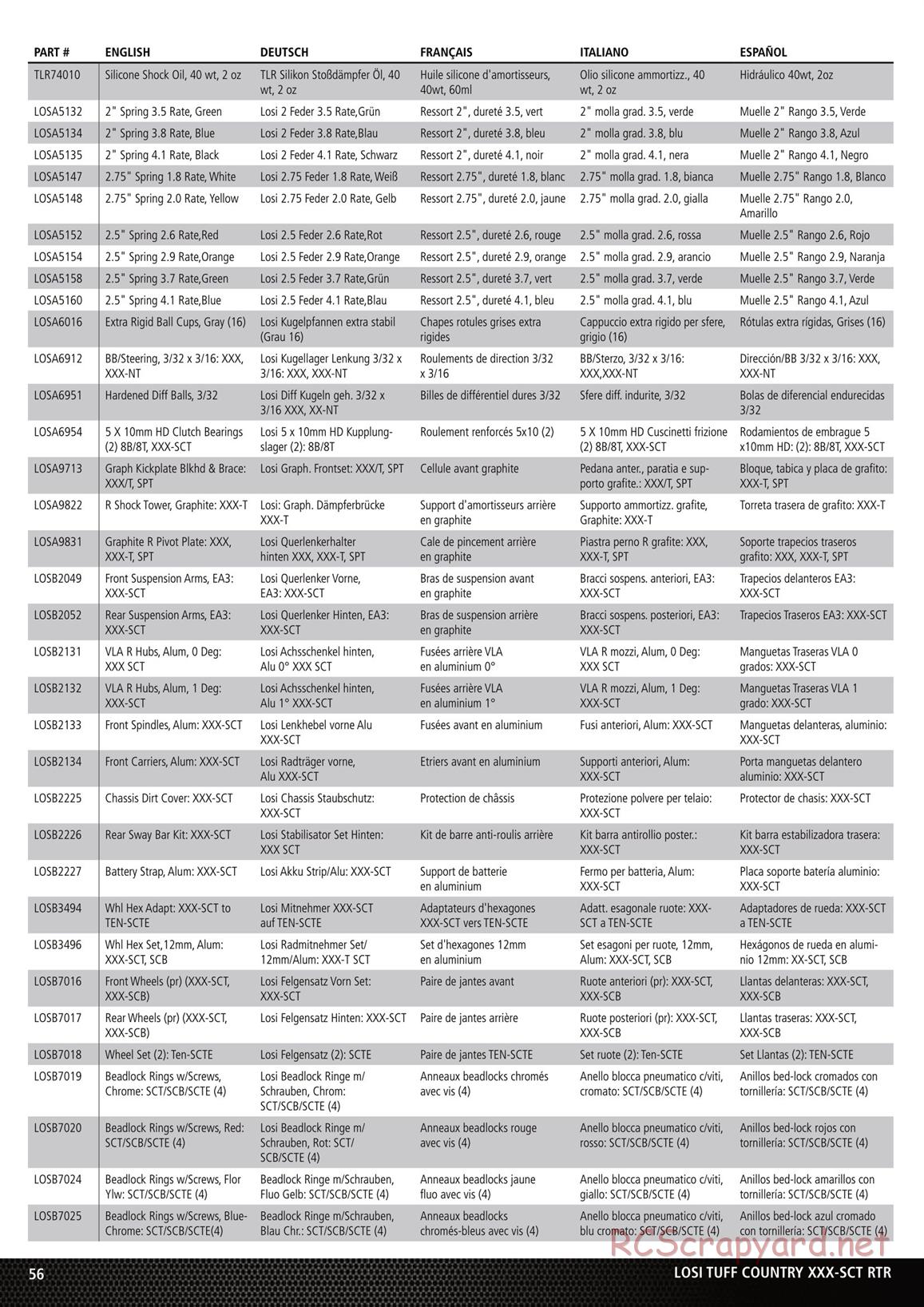 Team Losi - XXX SCT Brushless - Tuff Country - Manual - Page 5