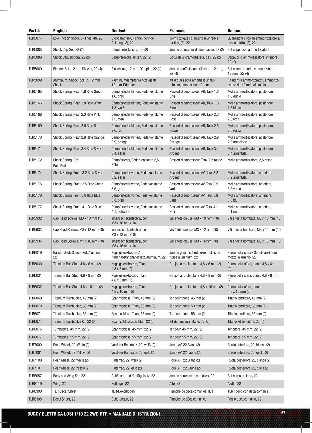 Team Losi - TLR 22 TwentyTwo - Manual - Page 8