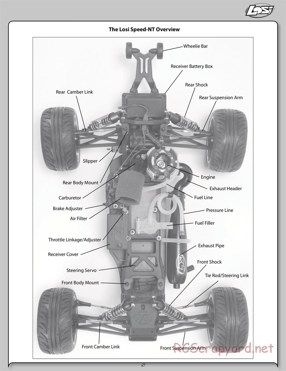 Team Losi - Speed-NT - Manual - Page 5