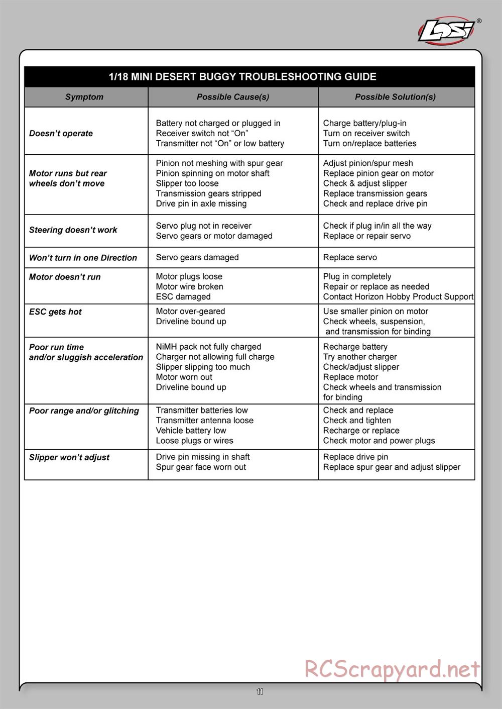 Team Losi - Mini Desert Buggy - Manual - Page 11