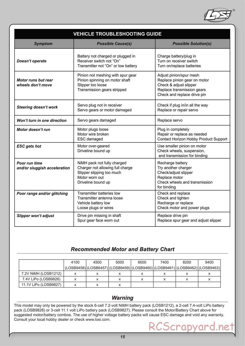 Team Losi - Mini ReadyLift SCT - Manual - Page 15