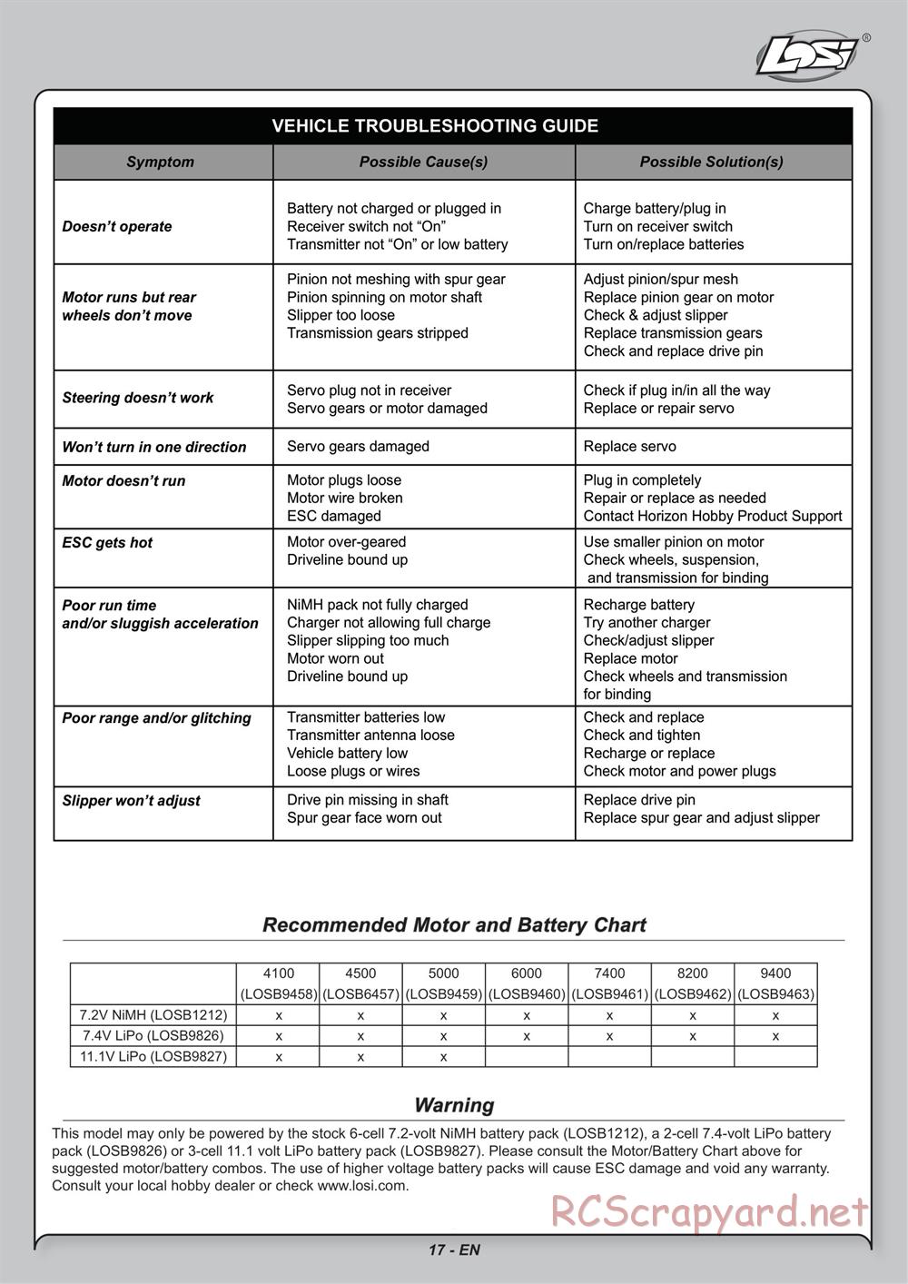 Team Losi - Mini Rockstar SCT - Manual - Page 17