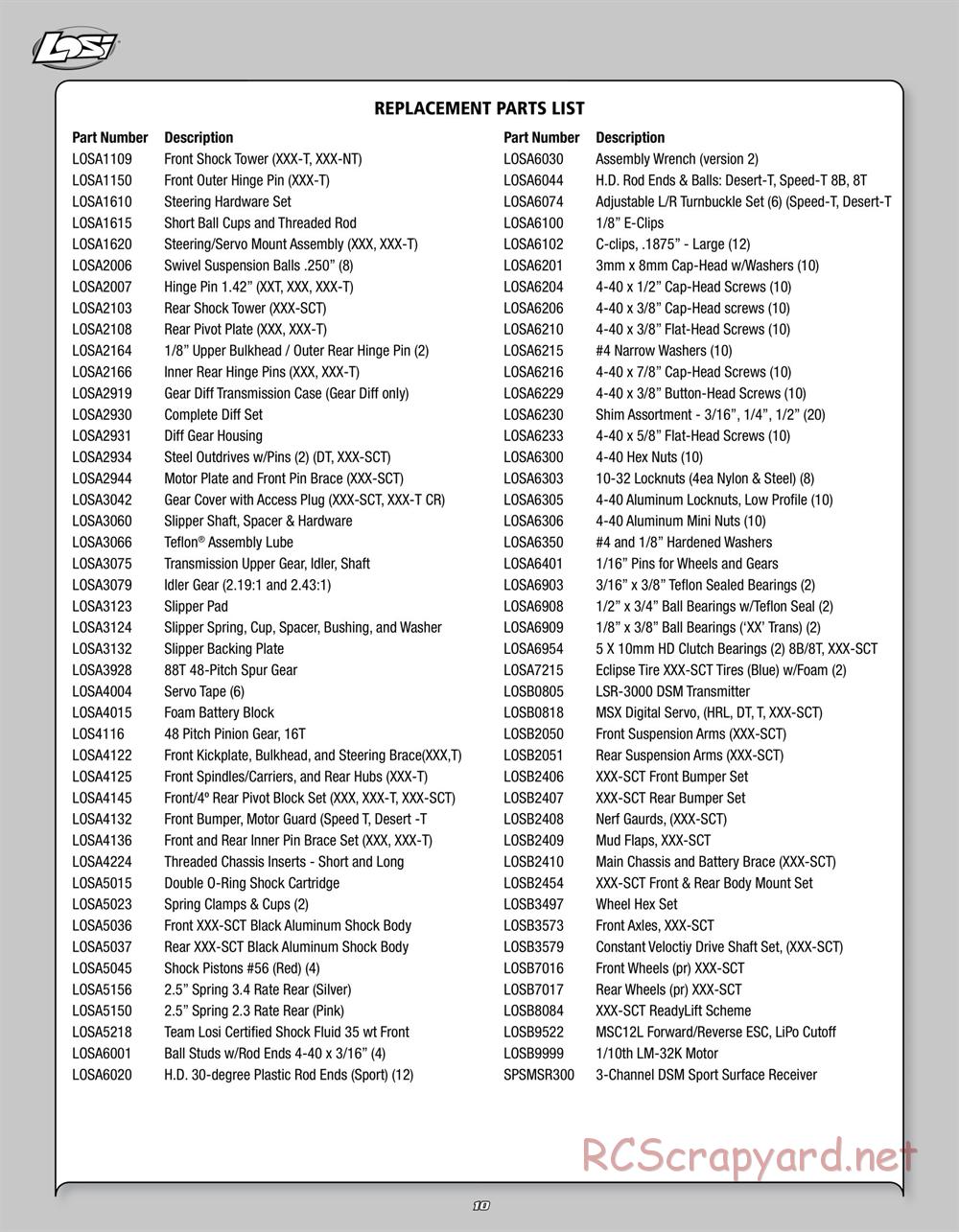 Team Losi - Mini Stronghold SCT - Manual - Page 10