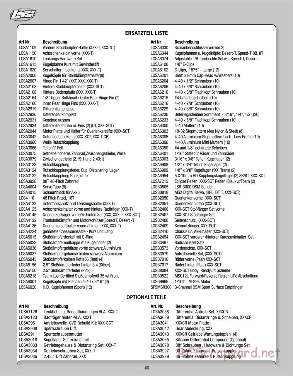 Team Losi - Mini Stronghold SCT - Manual - Page 22