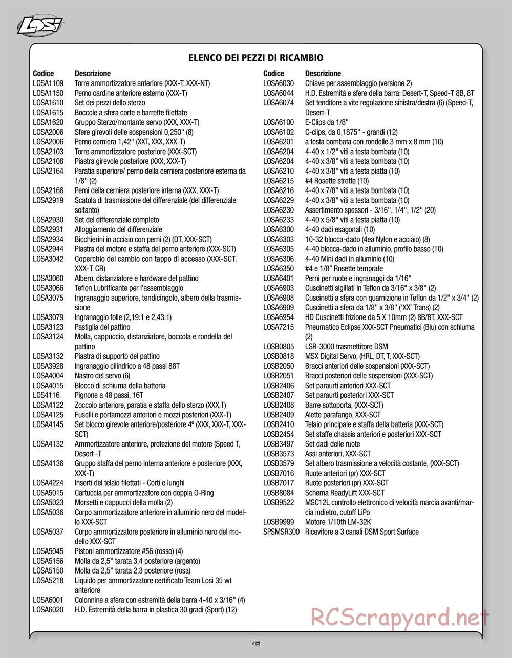 Team Losi - Mini Stronghold SCT - Manual - Page 46