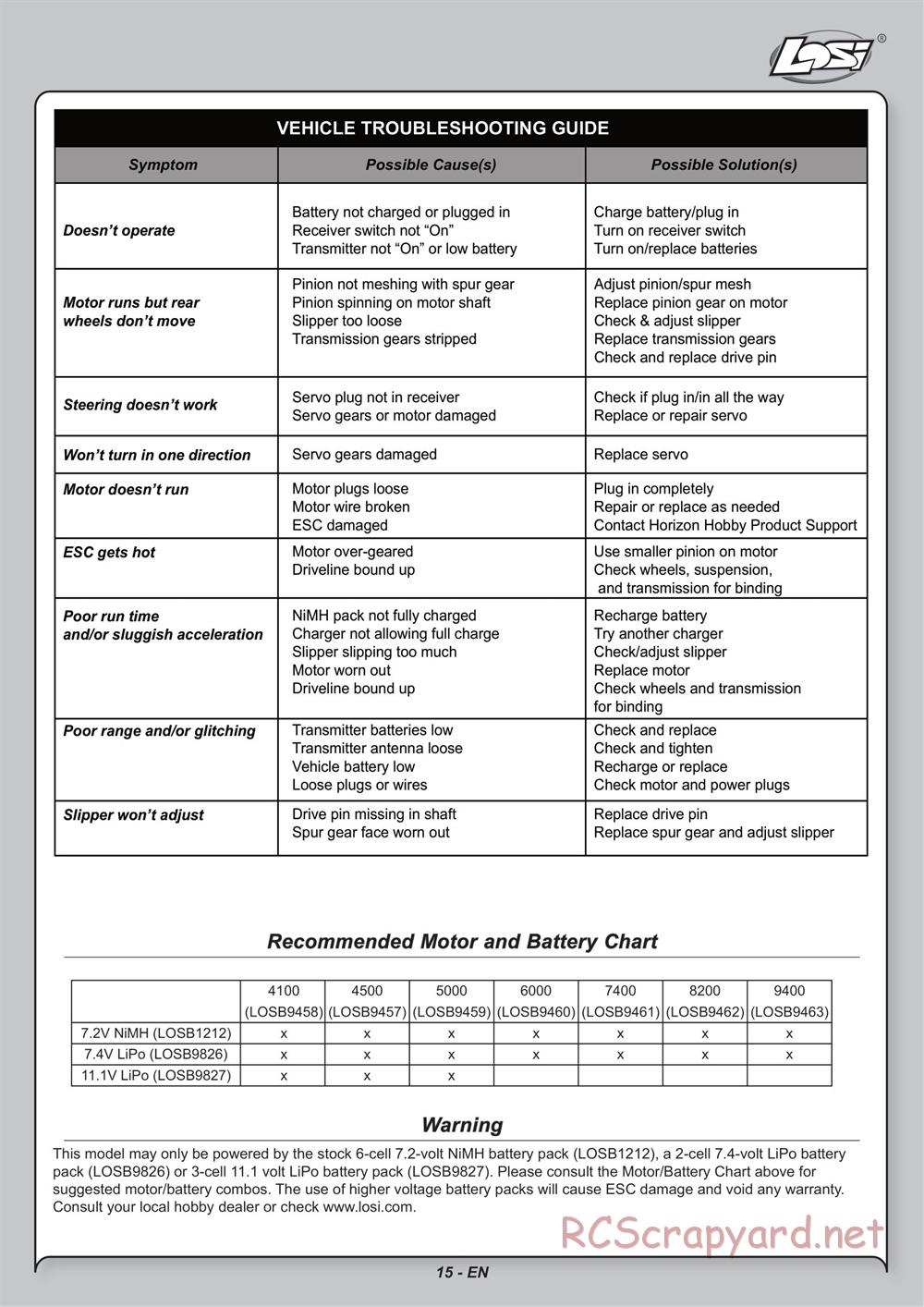 Team Losi - Mini Stronghold SCT - Manual - Page 15