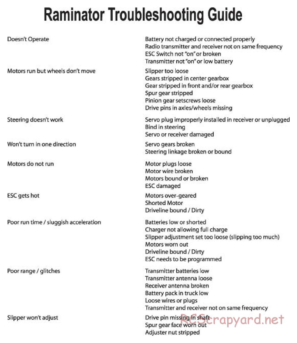 Team Losi - Raminator - Manual - Page 10