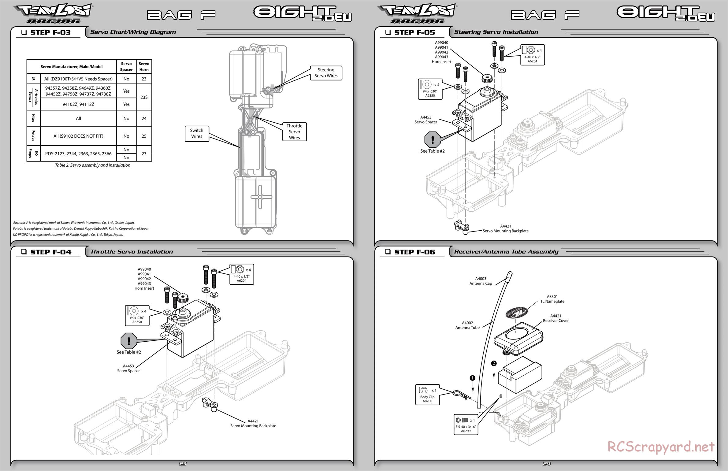 Team Losi - 8IGHT 2.0 EU - Manual - Page 25