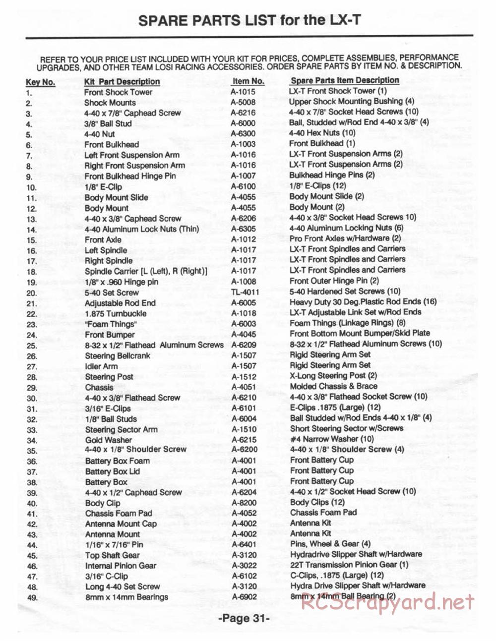 Team Losi - LX-T - Manual - Page 35