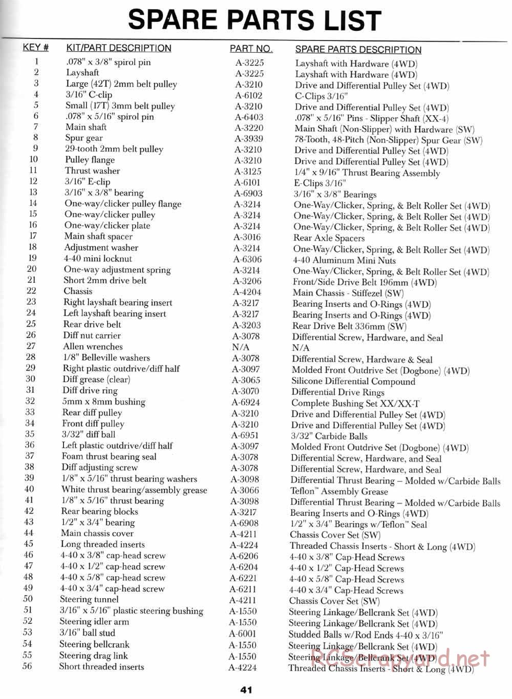 Team Losi - Street Weapon - Manual - Page 44