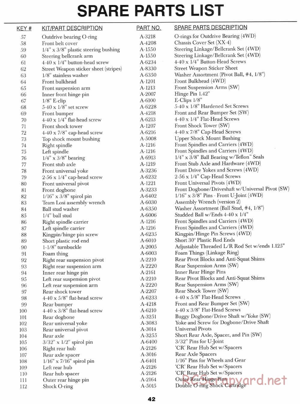 Team Losi - Street Weapon - Manual - Page 45