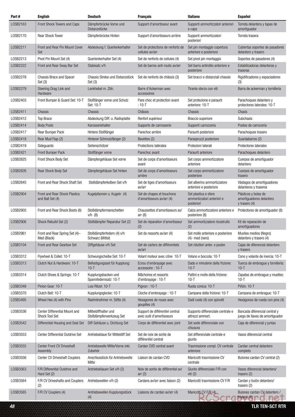 Team Losi - Ten SCT Nitro - Manual - Page 48