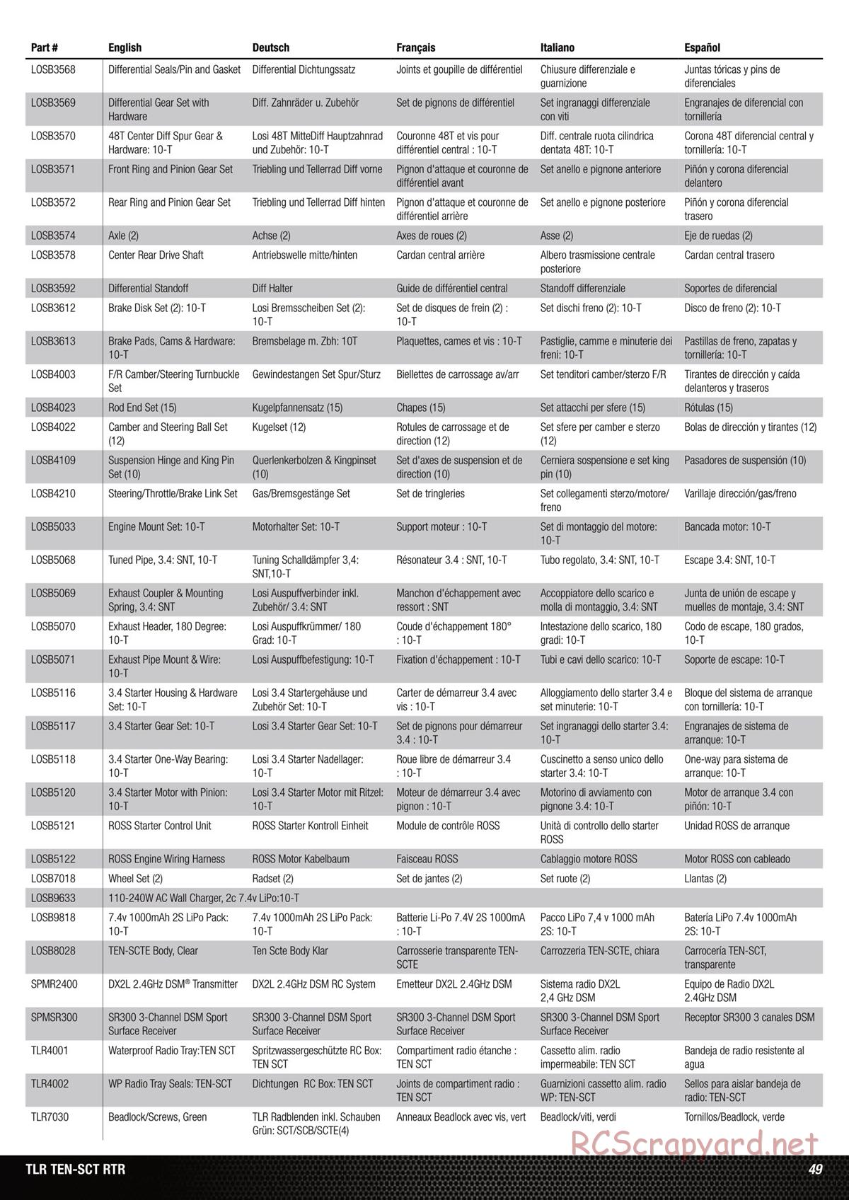 Team Losi - Ten SCT Nitro - Manual - Page 49