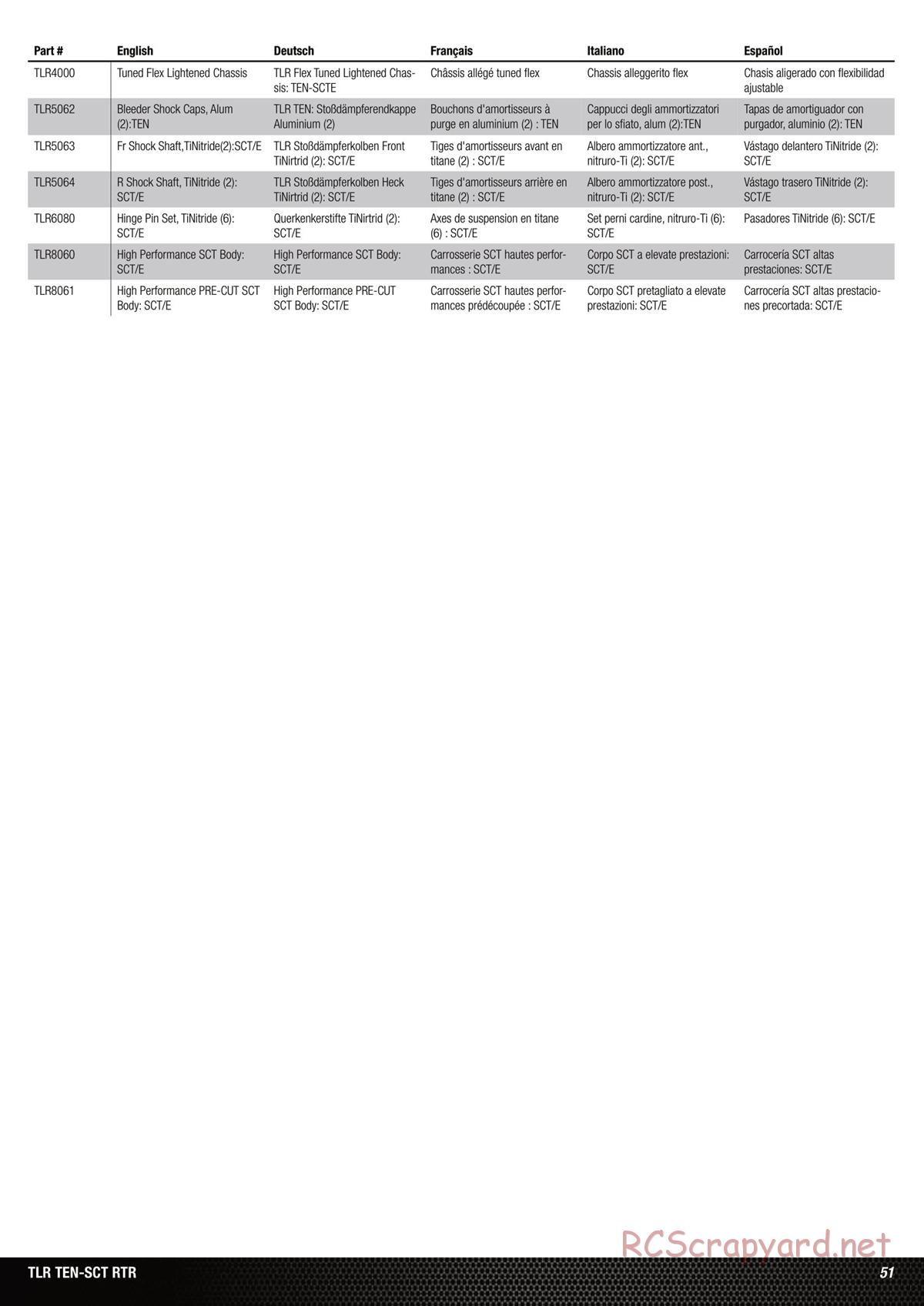 Team Losi - Ten SCT Nitro - Manual - Page 51