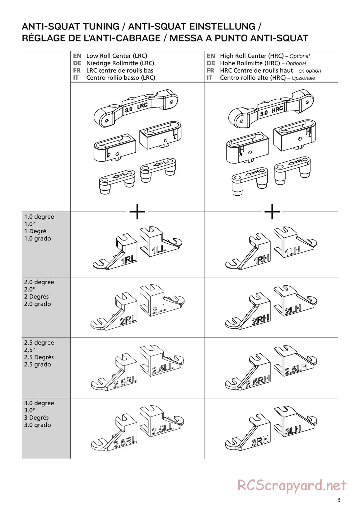 Team Losi - TLR 22-4 - Manual - Page 1