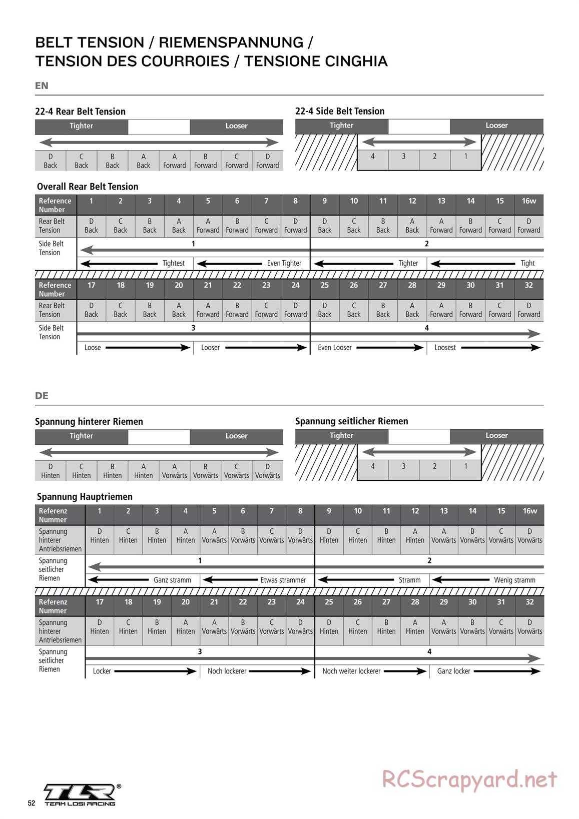 Team Losi - TLR 22-4 - Manual - Page 2