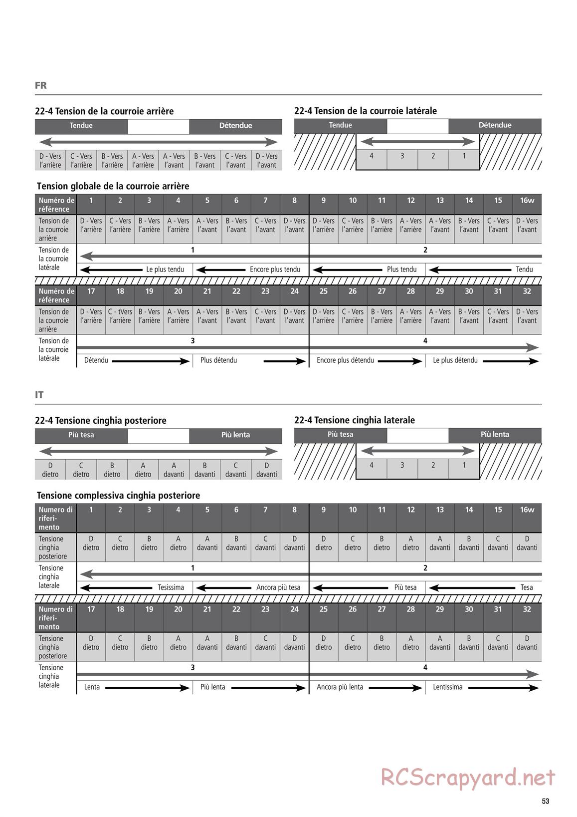 Team Losi - TLR 22-4 - Manual - Page 3