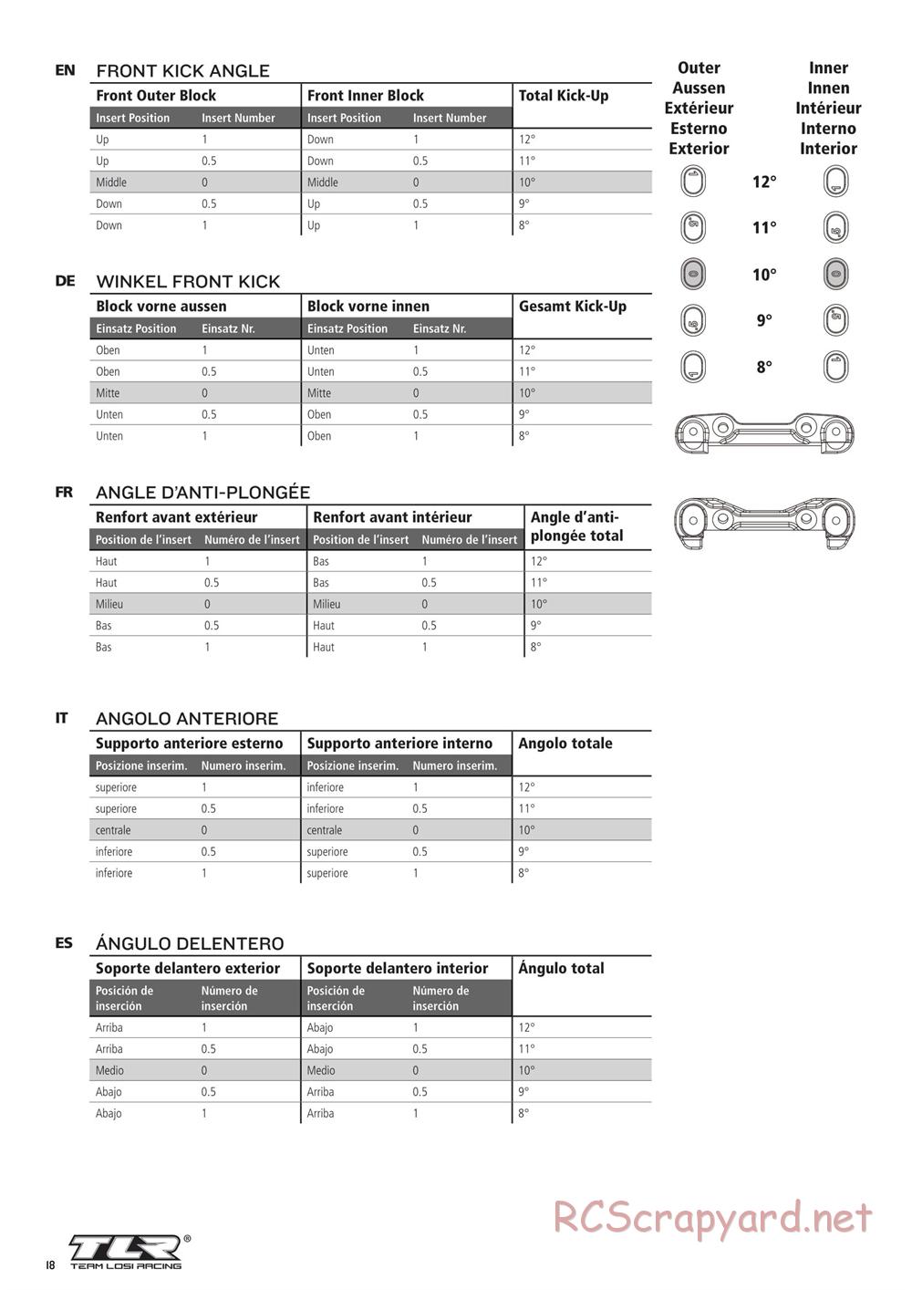 Team Losi - Ten-SCTE 3.0 - Manual - Page 18