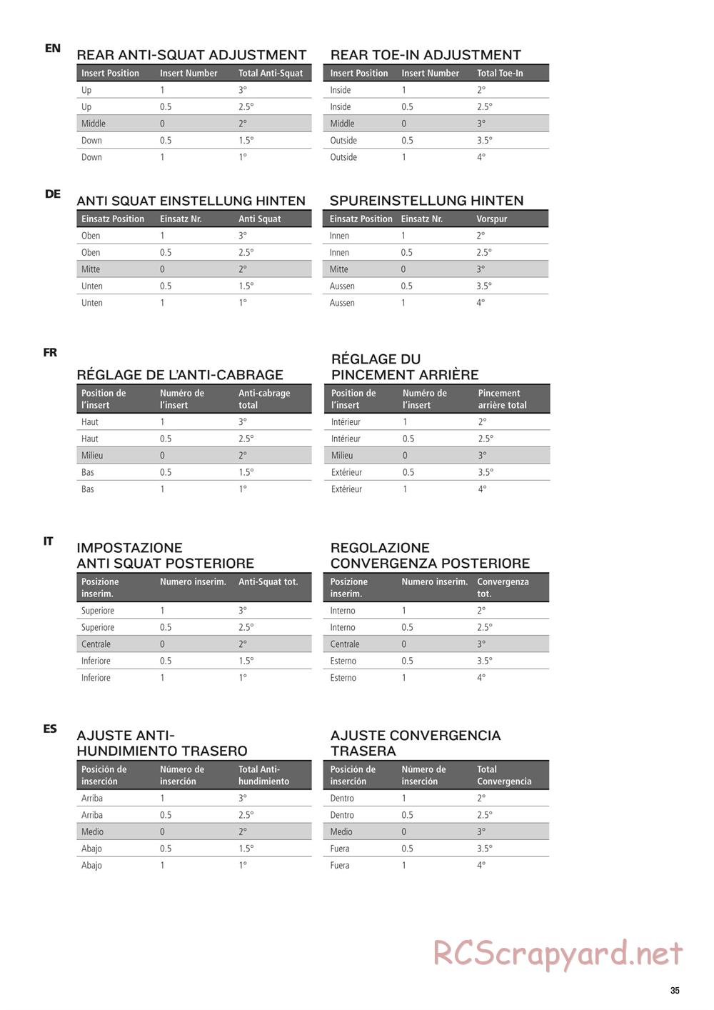 Team Losi - Ten-SCTE 3.0 - Manual - Page 35