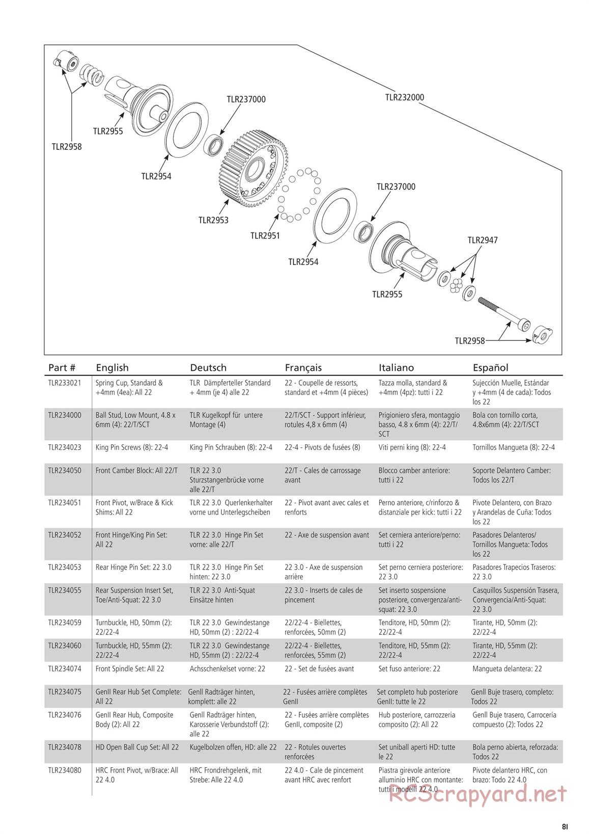 Team Losi - TLR 22 4.0 Race - Manual - Page 81