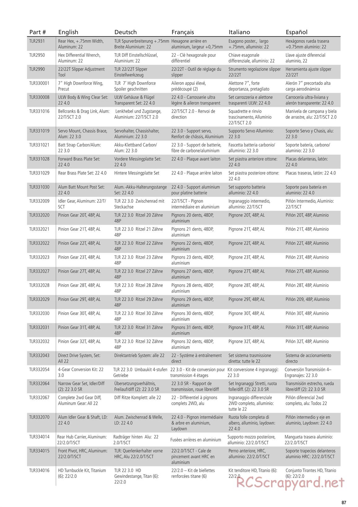 Team Losi - TLR 22 4.0 Race - Manual - Page 87