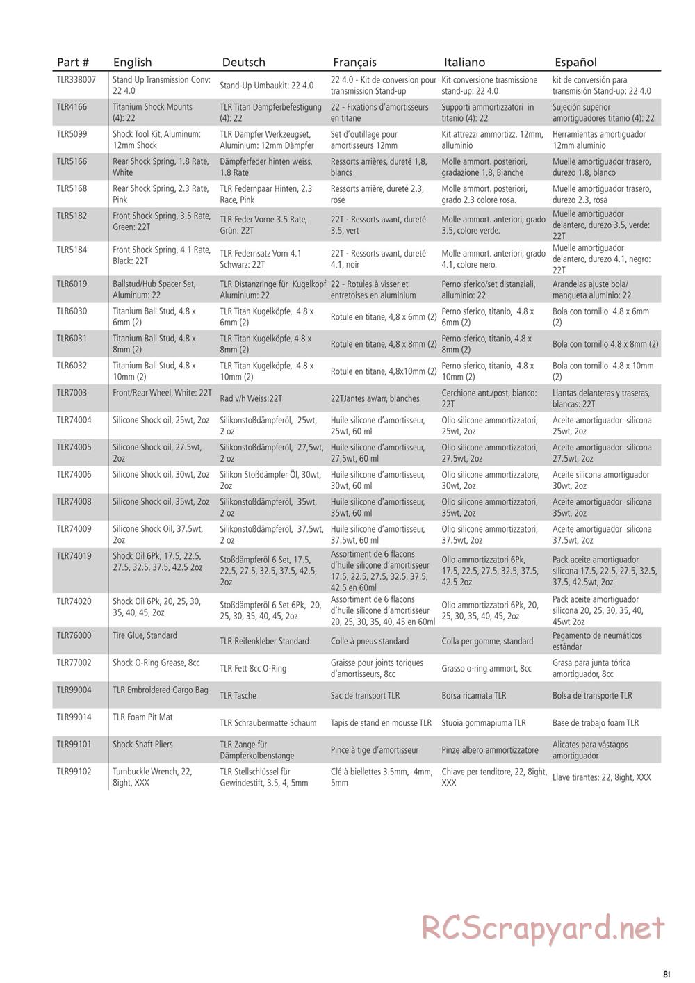 Team Losi - 22T 4.0 Race - Manual - Page 81