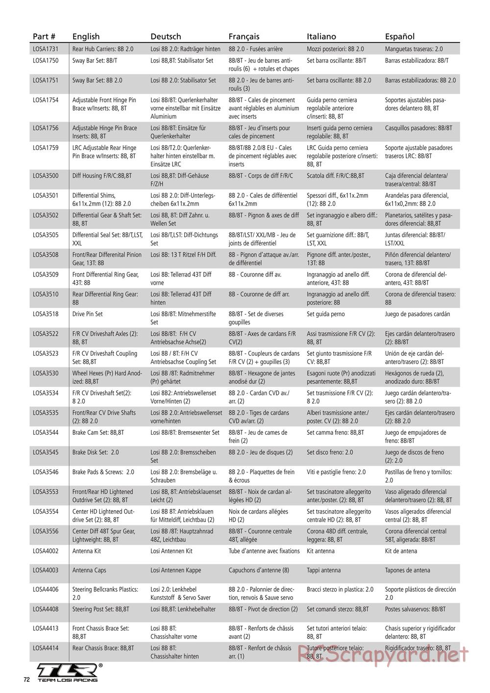 Team Losi - 8IGHT 3.0 - Manual - Page 4