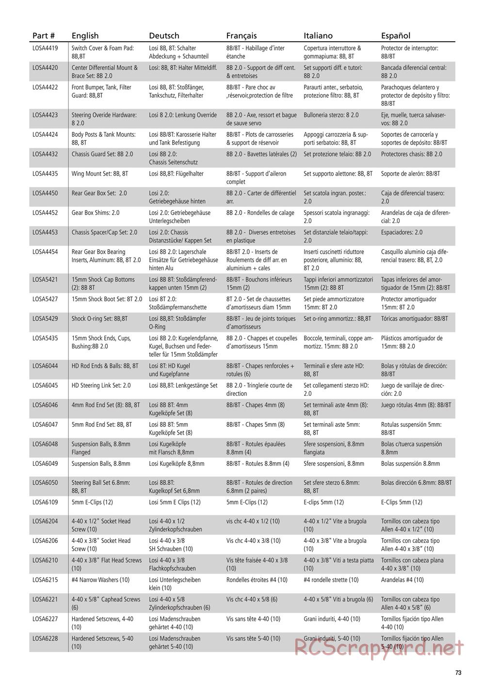 Team Losi - 8IGHT 3.0 - Manual - Page 5