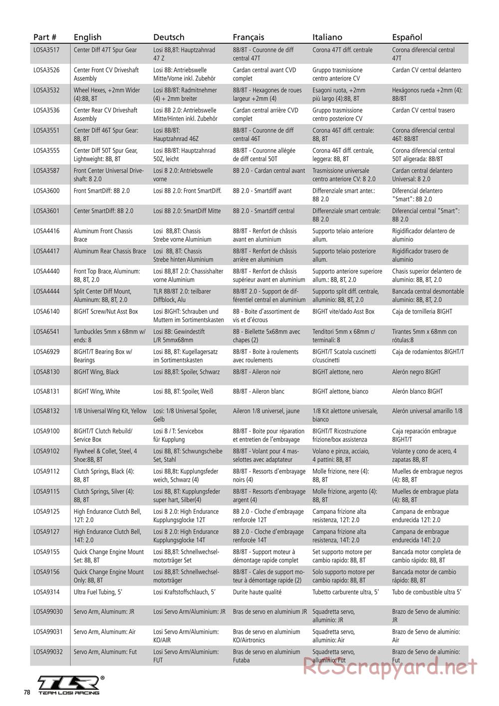 Team Losi - 8IGHT 3.0 - Manual - Page 10