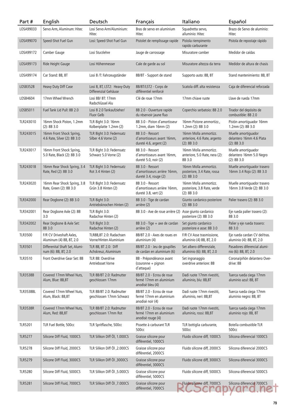 Team Losi - 8IGHT 3.0 - Manual - Page 11