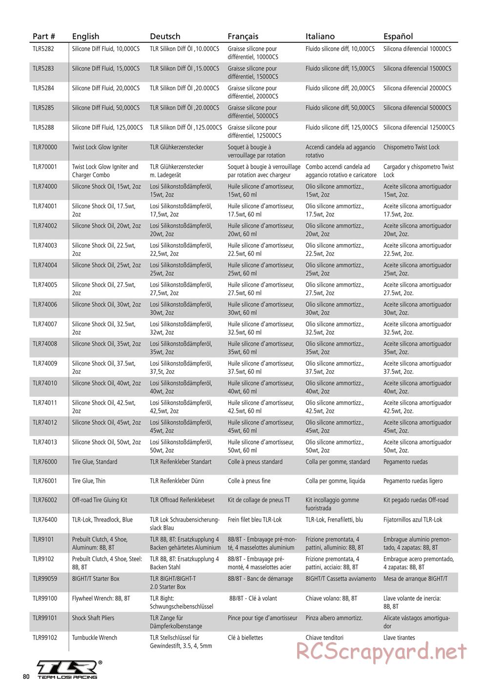 Team Losi - 8IGHT 3.0 - Manual - Page 12