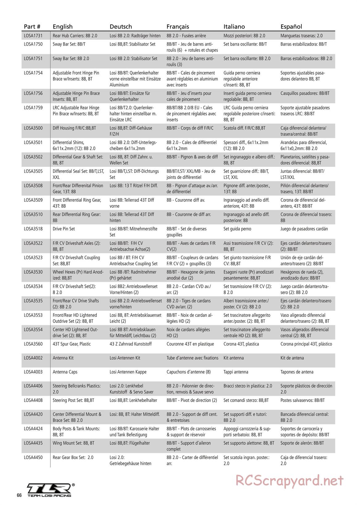 Team Losi - 8ight-E 3.0 - Manual - Page 7