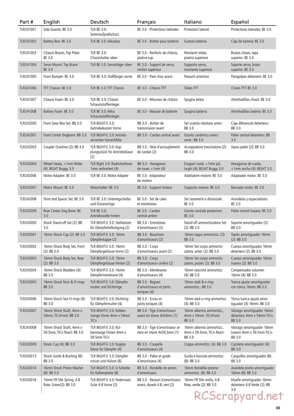 Team Losi - 8ight-E 3.0 - Manual - Page 10