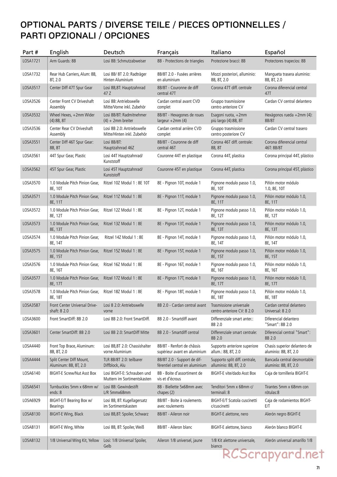 Team Losi - 8ight-E 3.0 - Manual - Page 12