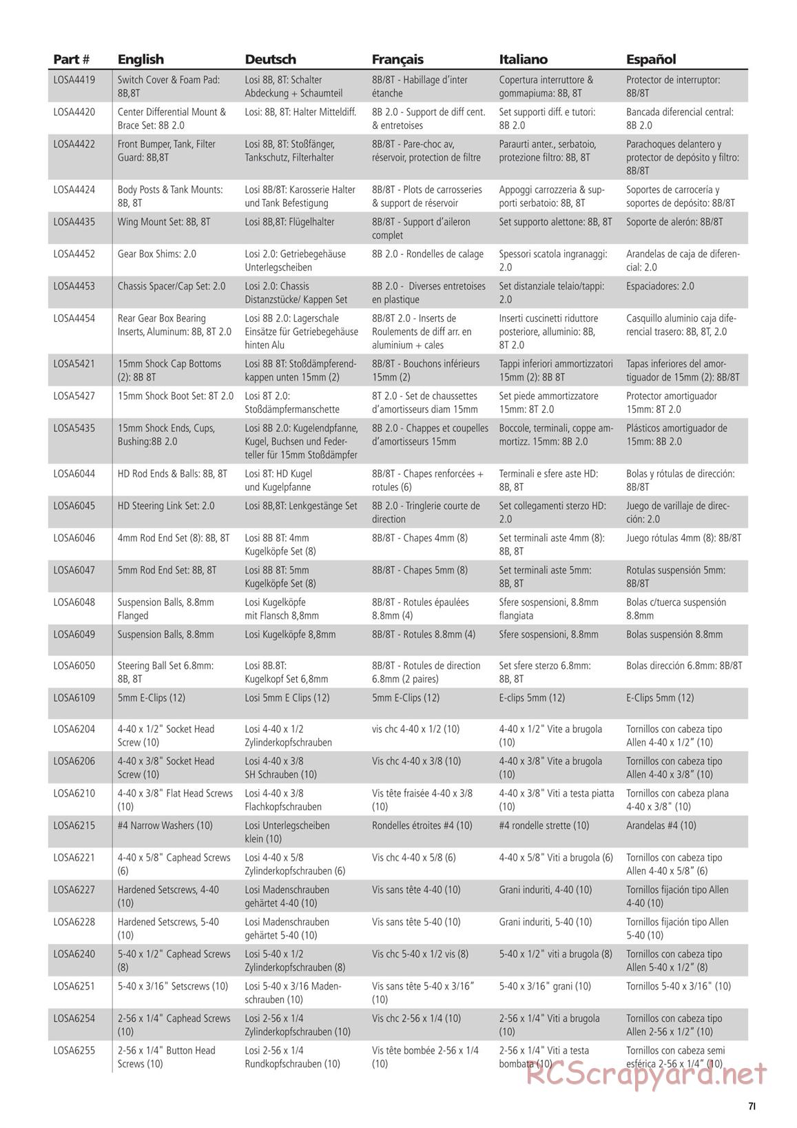 Team Losi - 8ight 4.0 Race - Manual - Page 71