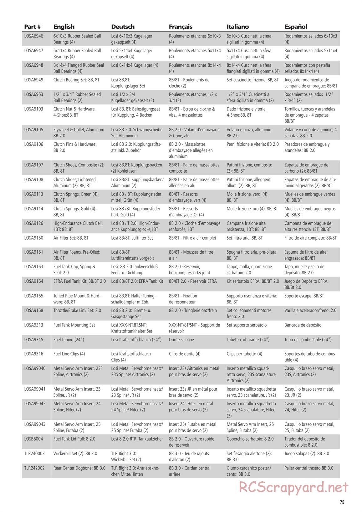 Team Losi - 8ight 4.0 Race - Manual - Page 73