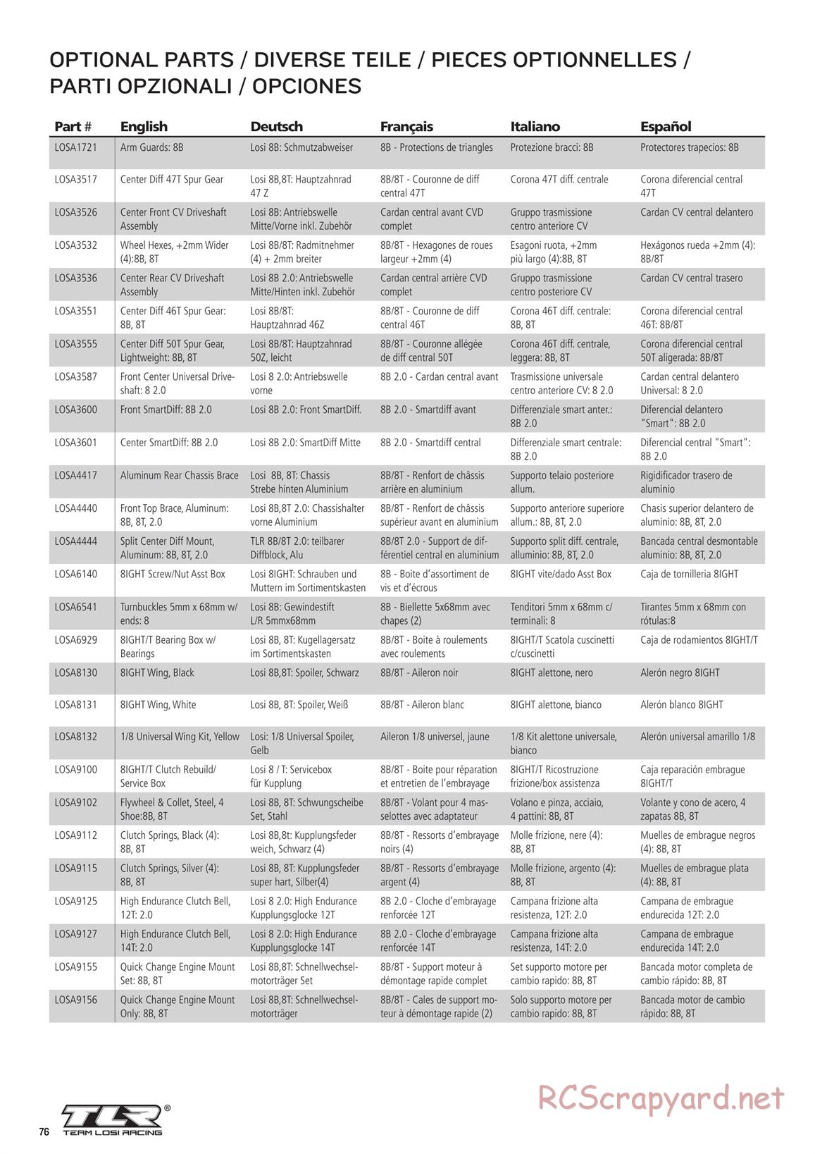 Team Losi - 8ight 4.0 Race - Manual - Page 76