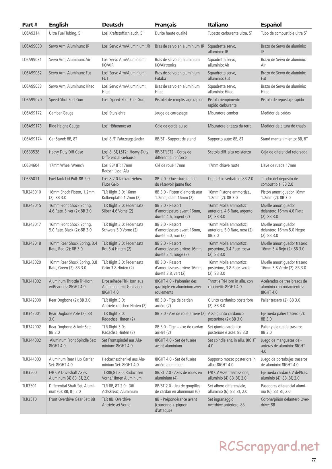 Team Losi - 8ight 4.0 Race - Manual - Page 77