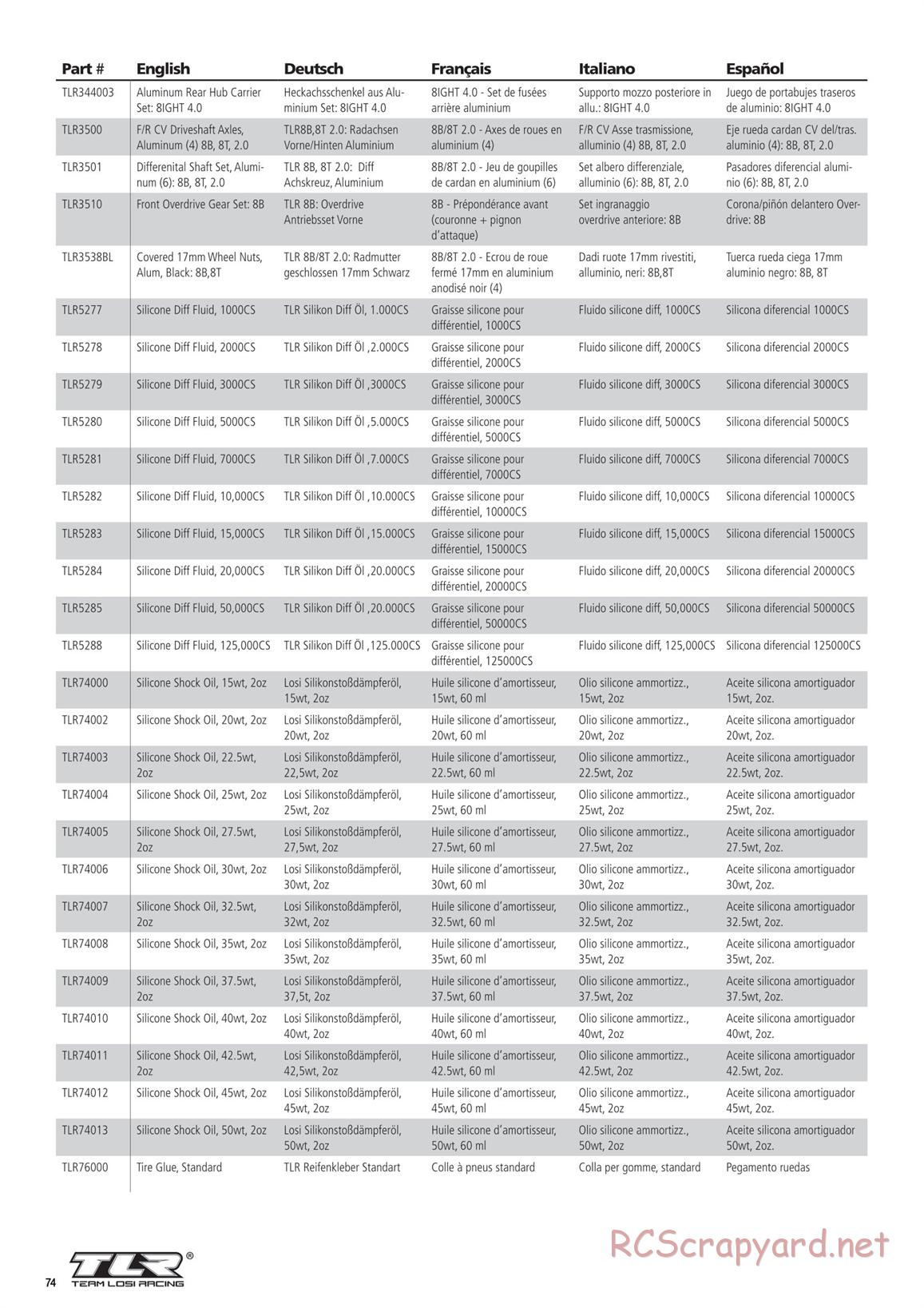 Team Losi - 8ight-E 4.0 - Manual - Page 11